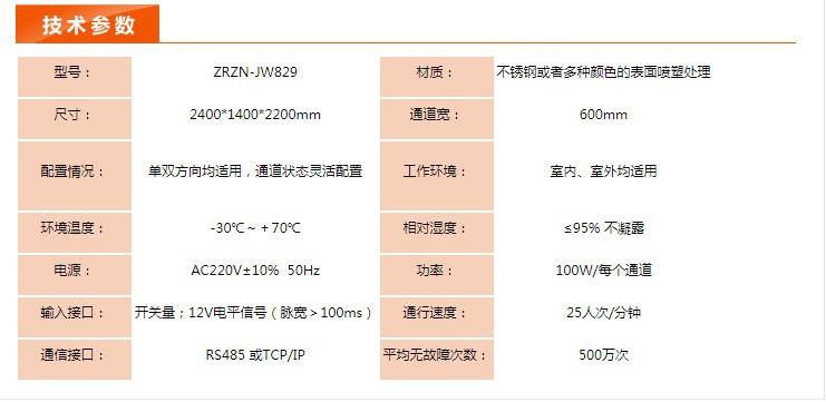 方形全高轉閘4參數.jpg